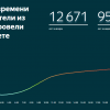 «Яндекс» запустил рейтинг российских сайтов: аудиторию вычисляет математическая модель на машинном обучении