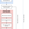 Модель разработки на примере Stack-based CPU