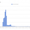 «Два нефильтрованных» или легкий способ прострелить ногу