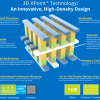 Бывший инженер Intel обвиняется в краже секретов 3D XPoint в пользу Micron