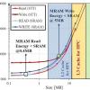 Imec доказал эффективность памяти SST-MRAM для разделяемой кеш-памяти