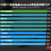 Xiaomi Mi 8 Explorer Edition возглавил рейтинг самых популярных Android-смартфонов AnTuTu