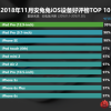 Новые смартфоны iPhone не смогли попасть в десятку самых популярных iOS-устройств AnTuTu