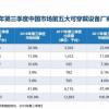 За три месяца Xiaomi продала в Китае свыше 4 миллионов фитнес-браслетов