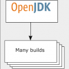Так много JDK… Какой использовать и чем это грозит?
