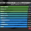 Смартфоны Huawei оккупировали свежий рейтинг AnTuTu, но новым лидером стал смартфон ZTE