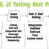 Тестирование Node.js-проектов. Часть 1. Анатомия тестов и типы тестов