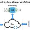 Будущее инфраструктур центров обработки данных