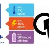 Qualcomm Quick Charge станет стандартом качества для беспроводной зарядки Qi