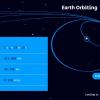 Лунная миссия «Берешит» – статус, онлайн портал с симулятором траектории и мониторингом текущих параметров полета