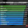 AnTuTu назвал 10 самых быстрых смартфонов в мире по итогам февраля
