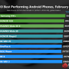 Самые производительные Android-смартфоны. Samsung Galaxy S10+ лидирует в рейтинге AnTuTu за февраль 2019