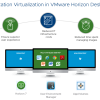 Digital Workspaсe и VMware: VDI мёртв, да здравствует VDI