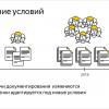 Как мы измеряем качество и эффективность разработки документации. Предыстория и основы. Доклад Яндекса