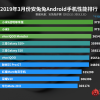 Xiaomi Mi 9 Transparent Edition возглавил рейтинг самых производительных Android-смартфонов за март 2019
