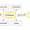 Наш опыт создания API Gateway