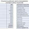 Импортозамещение, или как «Вертолеты России» сделали что-то не так