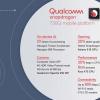 Qualcomm представила 8-нанометровые SoC Snapdragon 730 и 730G, а также 11-нанометровую Snapdragon 665