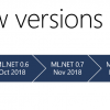 Announcing ML.NET 1.0 RC – Machine Learning for .NET