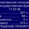 Дума приняла закон «О суверенном Рунете»