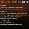 AMD будет стремиться к увеличению доли более дорогих процессоров в настольном сегменте