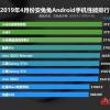 Топ-3 апрельского рейтинга AnTuTu оккупирован смартфонами Xiaomi