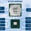 Intel представила 12 новых процессоров Intel Xeon E для настольных рабочих станций, и еще 2 – для ноутбуков