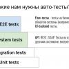 Тесты на Codeception для PHP-бэкендов