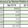 Аналитики уверены, что в ближайшие годы NVIDIA обойдёт конкурентов с большим отрывом