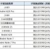 Опубликован список смартфонов Xiaomi и Redmi, которые первыми получат ОС Android 10
