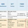 Xiaomi CC9e уже сертифицирован, смартфон предложит 48-мегапиксельную камеру и SoC Snapdragon 710 при цене $230