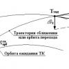 Система управления движением корабля «Союз-ТМ»