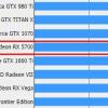 AMD Radeon RX 5700 соответствует GeForce GTX 1660 Ti по производительности в бенчмарке Final Fantasy XV