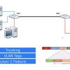 Тренинг Cisco 200-125 CCNA v3.0. День 12. Углубленное изучение VLAN