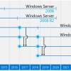 Windows Server 2008 R2 – Король умер, да здравствует король