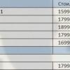 Яндекс.Телефон подешевел на 55,6%, его конкуренты лишь на 14,5%