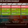 AMD обещает представить мобильные 7-нм процессоры