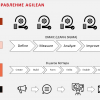 Система управления проектами Agilean