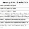 Камеры смартфонов Samsung Galaxy A 2020: в большинстве моделей оптический зум, в топово Galaxy A91 — 108-мегапиксельный датчик