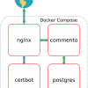 Собственный сервер Commento с Docker Compose