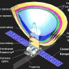 Элементы космической обсерватории «Спектр-М» проходят испытания в термобарокамере