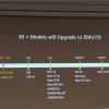 План обновления смартфонов Huawei до EMUI 10: финальная версия для Huawei P30 и P30 Pro — в ноябре, для линеек Mate 20 и Honor 20 — в декабре