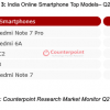 Redmi Note 7 Pro стал бестселлером онлайновых продаж в Индии во втором квартале текущего года