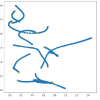 Элементарная симуляция кастомного физического взаимодействия на python + matplotlib