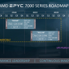 Процессоры AMD EPYC Genoa на микроархитектуре Zen 4 будут поддерживать память DDR5 и шину PCIe 5.0
