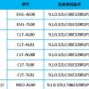Huawei приступает к тестированию EMUI 10 для Huawei P20, P20 Pro и Mate RS Porsche Design