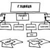 Правильный редизайн сайта — пошаговый алгоритм, основные вопросы и нюансы