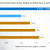 AMD вынудила Intel снизить цены на Core i9 и серверные процессоры