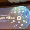 Qualcomm выделяет 200 млн долларов на продвижение технологии 5G