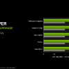 Новая статья: Обзор видеокарты GeForce GTX 1660 SUPER: титаноборец
